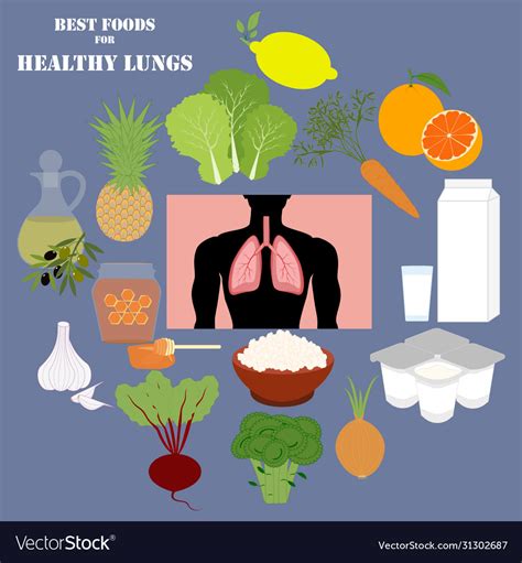 Fruits for healthy lungs - Food Keg