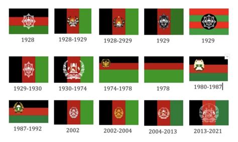 How Afghanistan changed 30 flags in 102 years - Diplo