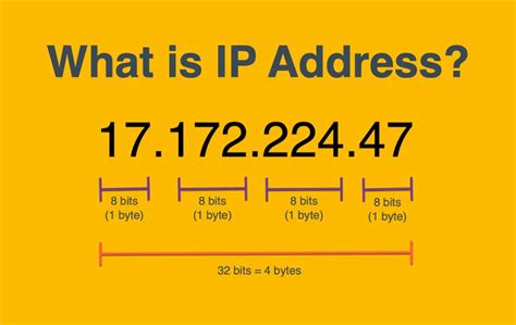 What is an IP Address? (Types of IP Addresses & Definition) – Chainkloud