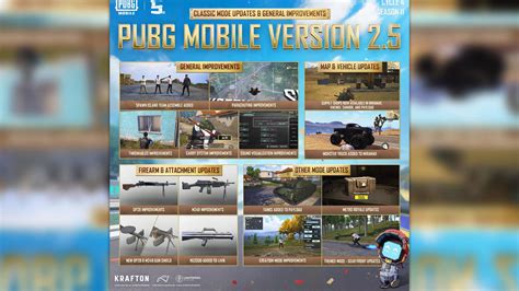 PUBG Mobile Update 2.5: New Event & Game Modes - Patch Notes