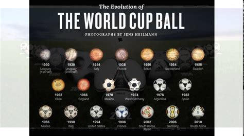 history of soccer ball | Football | Pinterest | Soccer ball