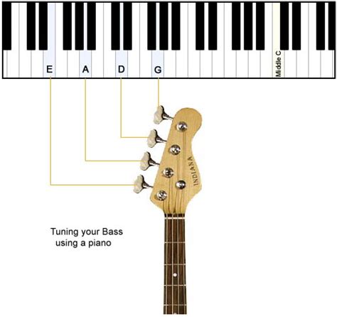 How to Tune a Bass Guitar using a Piano - Get-Tuned.com