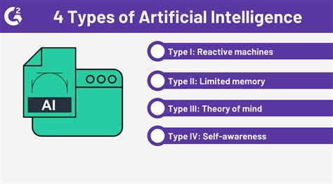 Types of artificial intelligence - What are the 4 types of artificial ...