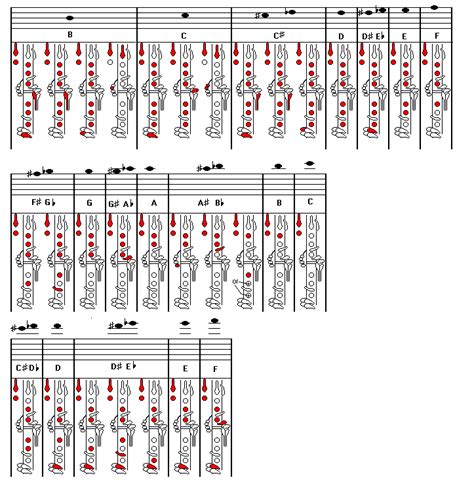 B flat clarinet fingering chart