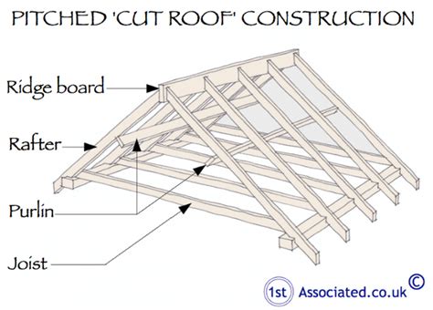 LYSAGHT® Purlins and Girts are light-weight structural steel sections ...