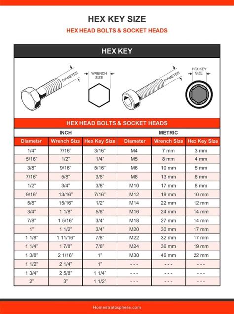 Printable Standard Wrench Size Chart - prntbl.concejomunicipaldechinu ...