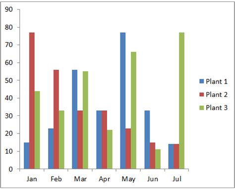 Column Chart And Graph Templates Moqups - Riset