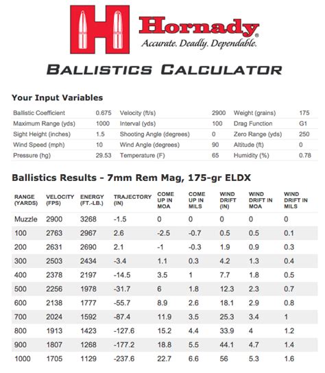 300 Win Mag Ballistics Chart