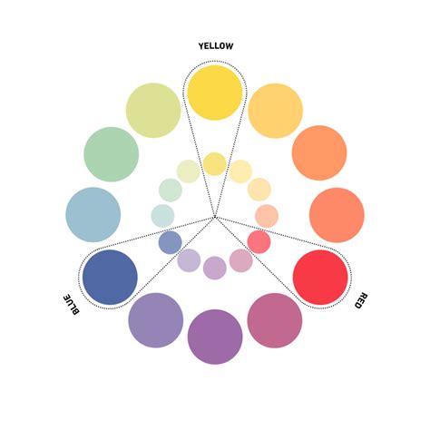 What Is a Color Scheme? Definitions, Types, and Examples - TodaysChronic