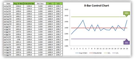 Free Spc Chart Excel Template - Free Templates Printable