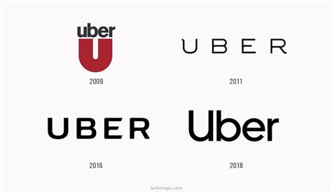 Meaning Uber logo and Symbol – History and Evolution | Turbologo