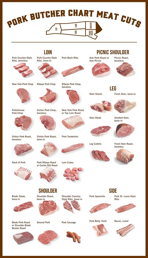 Printable Vitamin And Mineral Chart | Printablee | Meat butcher, Meat ...