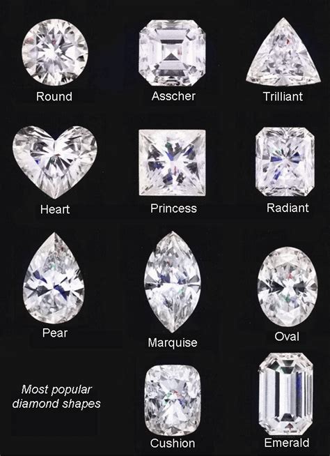 Kind Of Diamond Shapes | Fashion and Cosmetics