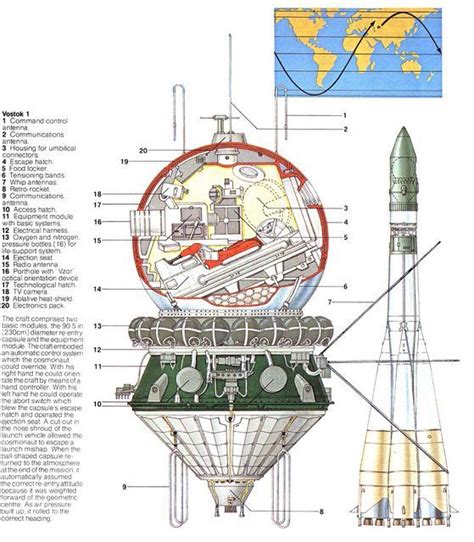 VOSTOK-1_rocket-infographic | Space and astronomy, Space exploration ...