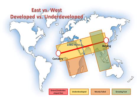 Adil's World: East vs. West