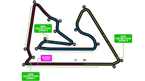 Formula 1 tracks - 2024 season - Sportmonks