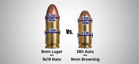 Understanding Bullet Calibers - sample