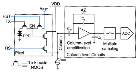 Schematic of a conventional low noise CMOS image sensor (CIS) readout ...