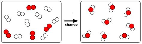 Observe the change occurring in the diagram above. Is this a chemical ...