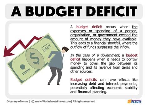 What is a Budget Deficit | Definition of Budget Deficit