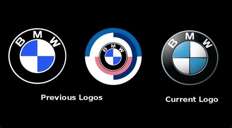 Evolution of the Brand Logos of Famous Automobile Manufacturers | SAGMart