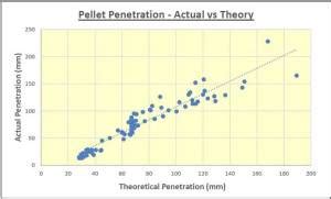 Airgun Pellet Penetration - The Real Story - Hard Air Magazine