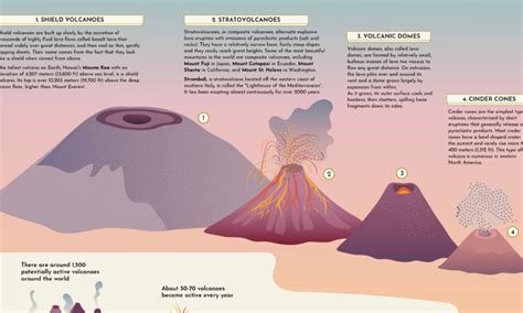 Real Composite Volcano