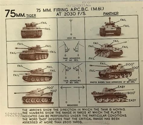 Tank Archives: Common Questions: Sherman vs. Tiger