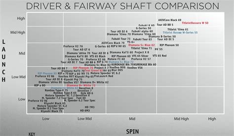 Need new driver shaft recommendations : r/golf