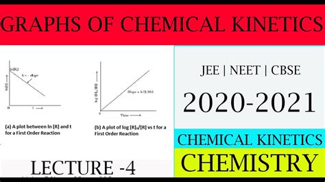 GRAPHS OF CHEMICAL KINETICS |CLASS 12TH | CHEMISTRY | BY AMIT SIR - YouTube