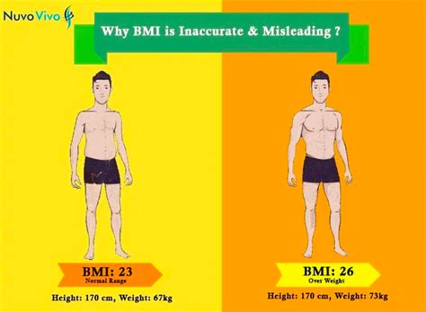 Why BMI is Wrong? Reasons Why BMI Chart and Scale is Inaccurate