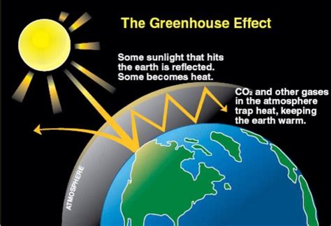 Earth Day & the Greenhouse Effect | AstroCamp Science Camp