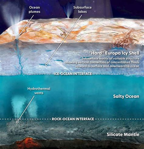 Applying Understanding of Earth Systems, Including Climate Change, to ...