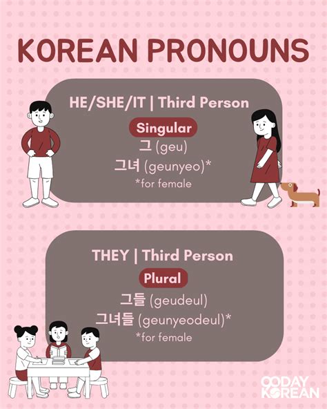 Korean Pronouns - An easy grammar lesson that you'll love