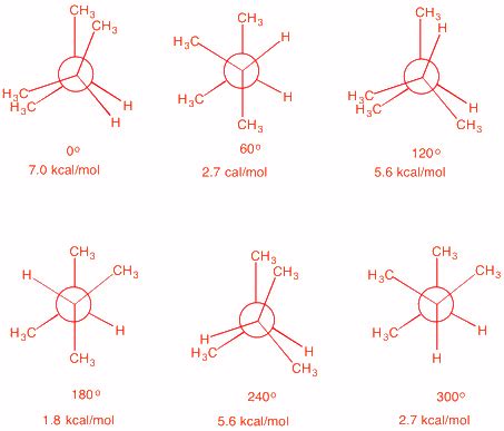 [Solved] Which conformations of 2,3-dimethylbutane are | 9to5Science