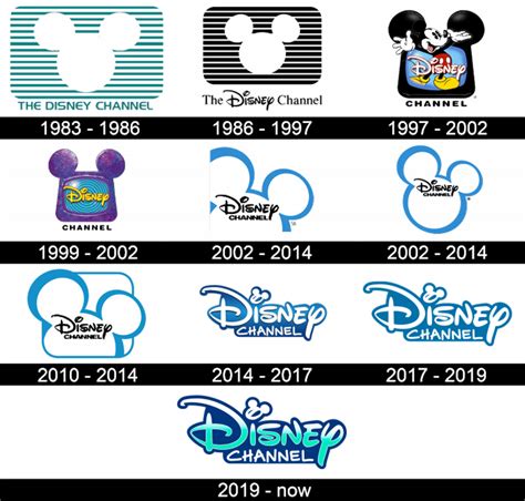 Disney Channel Logo, symbol, meaning and history - WeFonts Download ...