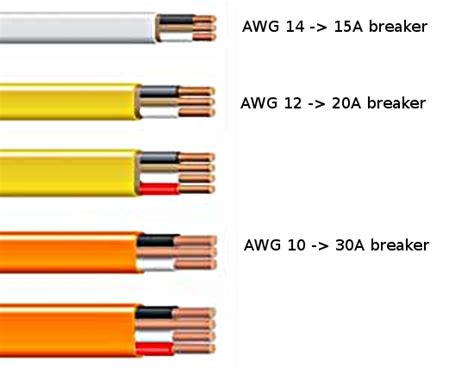 Conversion table: The American Wire Gauge [AWG] and metric wire standards