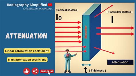 Linear Attenuation Coefficient (LAC) And Mass Attenuation