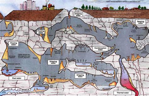 Side view of a cave system map? : r/DnD