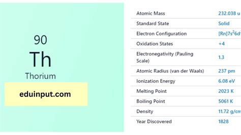 Thorium-Discovery, Properties, And Applications