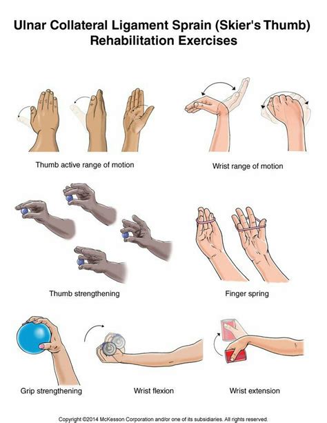 Best Exercises For Arthritic Thumb at Henry Ray blog