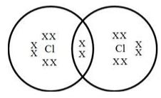 The Structural Formula and Electron dot Structure of Chlorine