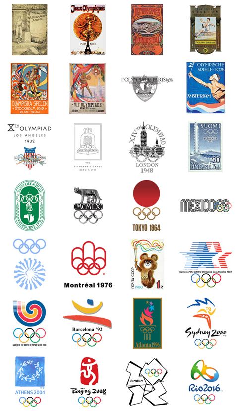 Design History of the Summer Olympic Games