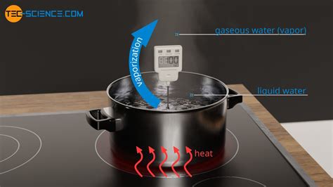 Specific latent heat of vaporization | tec-science