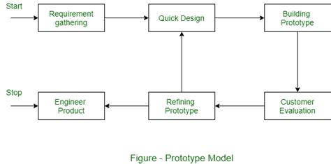 Prototype 1 system requirements - zingrent