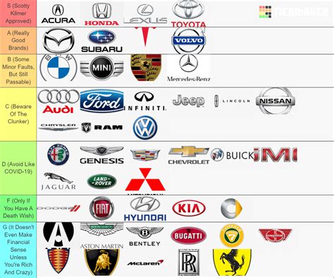 Car Brand Tier List (In Terms Of Reputation) : r/tierlists