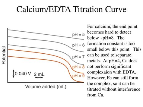 PPT - EDTA Titrations PowerPoint Presentation, free download - ID:234018