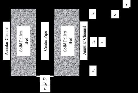 Simulated radial flow reactor. | Download Scientific Diagram