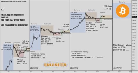 Btc Price History : Bitcoin (BTC) is a Superior Currency That Frees ...