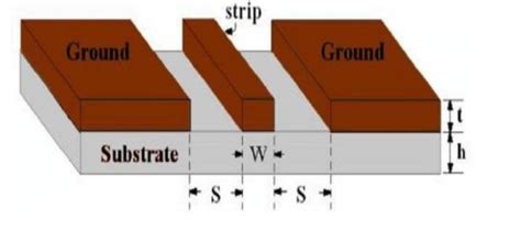 5: Structure of coplanar waveguide feed | Download Scientific Diagram